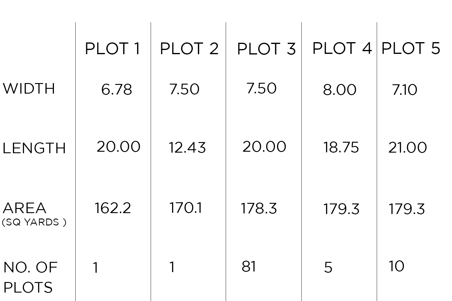 Craft Homes residential plots plot size Configuration